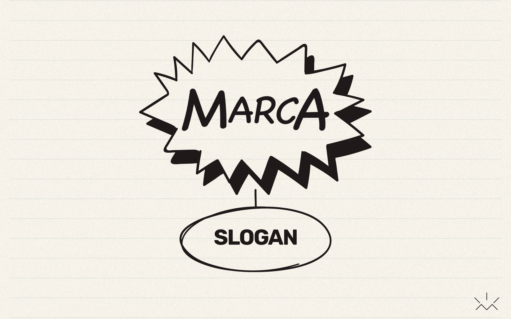 Ilustração de um balão de diálogo com a palavra Marca e abaixo a palavra slogan, ilustrando o tema Qual a importância do slogan?